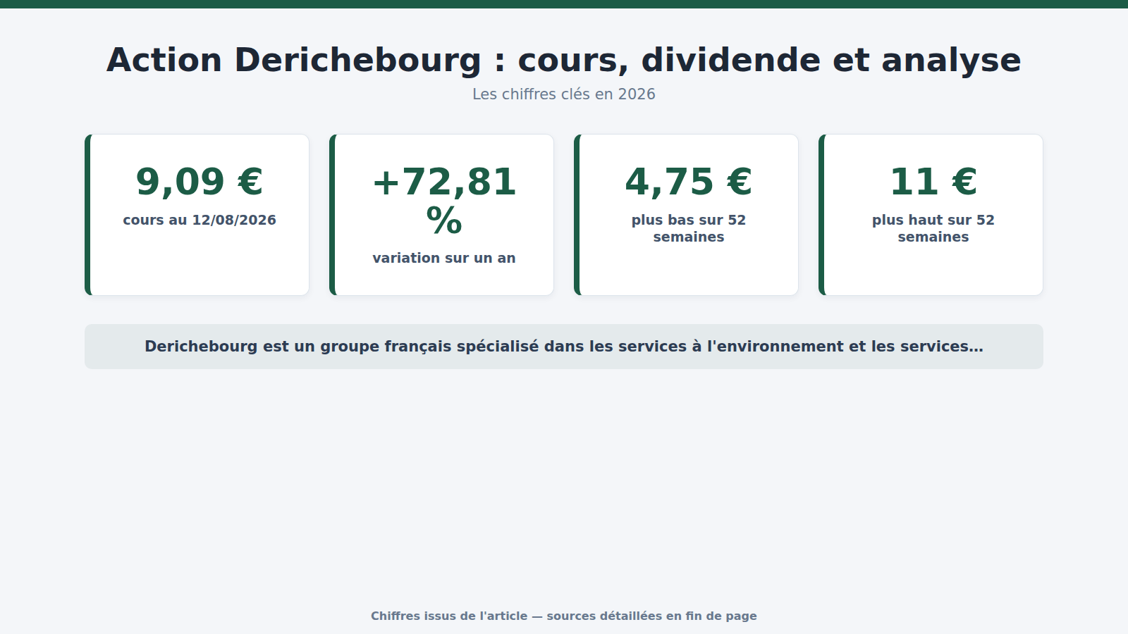 Action Derichebourg : cours, dividende et analyse : les chiffres clés (2026)