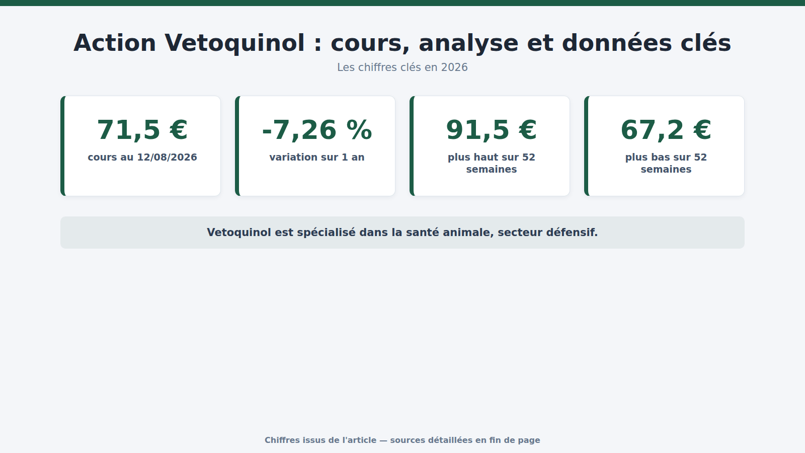 Action Vetoquinol : cours, analyse et données clés : les chiffres clés (2026)