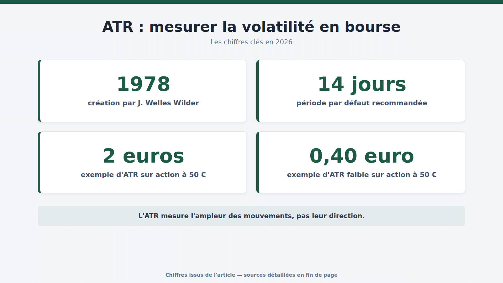 ATR : mesurer la volatilité en bourse : les chiffres clés (2026)